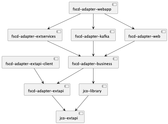 module structure
