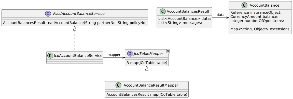 account balance service