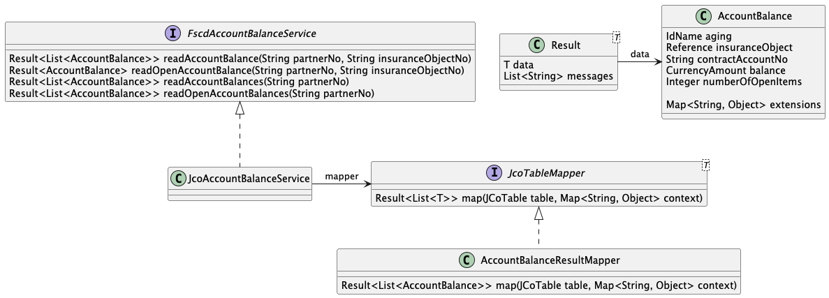 account balance service