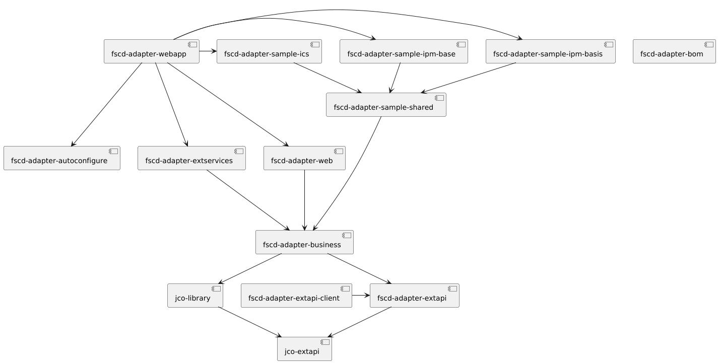 module structure