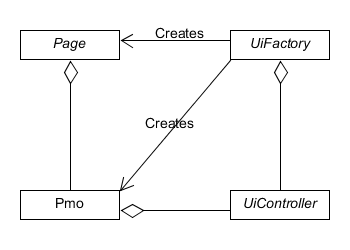 UI Structure