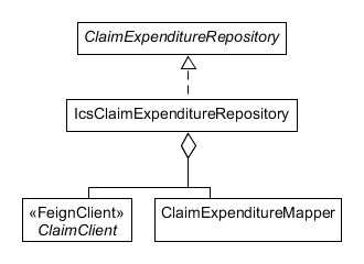 ClaimExpenditureRepository