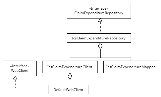 ClaimExpenditureRepository